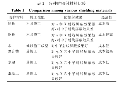 宜宾硫酸钡板材施工方法